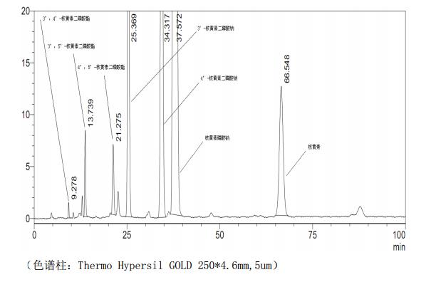 核黃素磷酸鈉混合物對照品