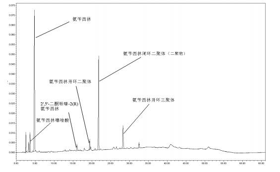 氨芐西林系統適用性對照品